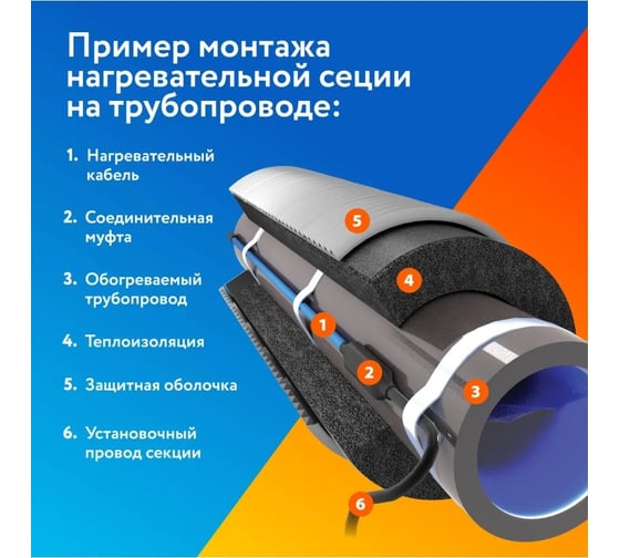 Греющий кабель для обогрева труб саморегулирующийся готовый комплект 25вт/м, 5м PipeMate 2265960