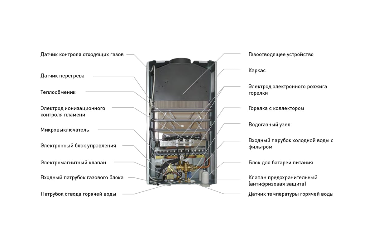 Газовый проточный водонагреватель OASIS Eco L-20 кВт (Д) 4670004377864 -  выгодная цена, отзывы, характеристики, фото - купить в Москве и РФ