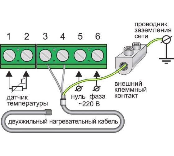 Комплект теплого пола Теплолюкс Tropix МНН 800-5,0 2206231