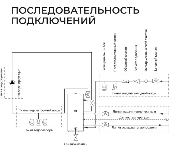 Бойлер косвенного нагрева Termica VEGA 500 85772050
