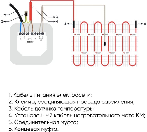 Двухжильная нагревательная секция СТН КС-1700