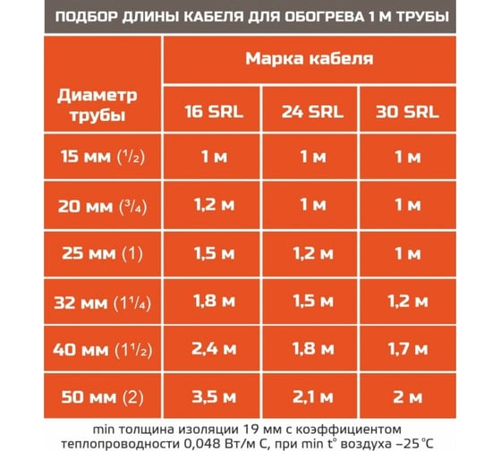 Греющий кабель для труб и водостока EASTEC саморегулирующийся экранированный 16 Вт/м с УФ-защитой 20 м SRL 16-2 CR-20м