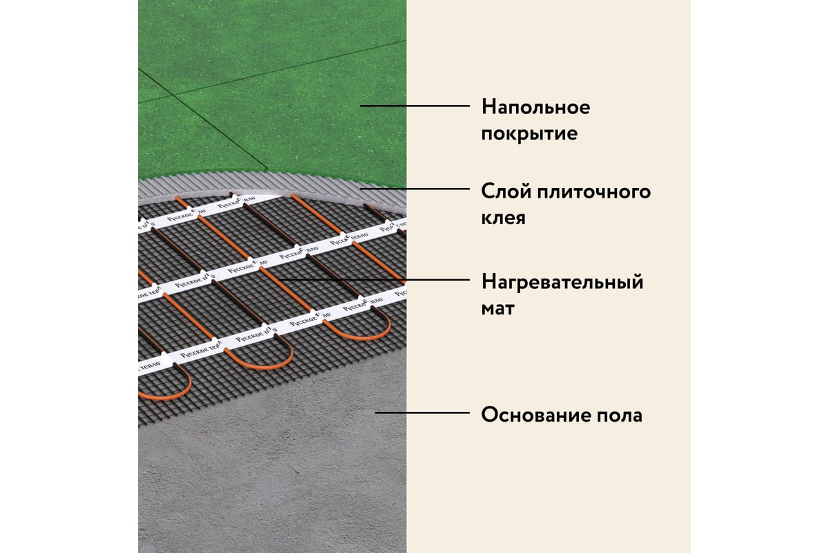 Нагревательный мат под ламинат/плитку/линолеум Русское тепло Теплый пол 4.5  кв. м, 720 Вт 2285214