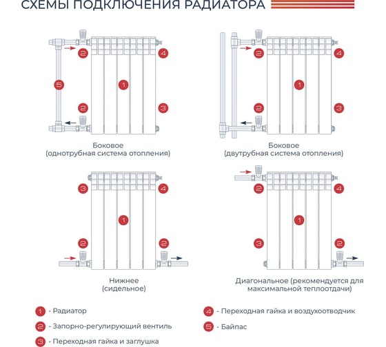 Алюминиевый радиатор НРЗ ЛЮКС 350/100 6 секций, 738 Вт 55864