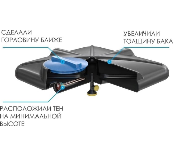 Бак для душа РОСА с крышкой и подогревом POLIMER GROUP 110 л DRS110S112