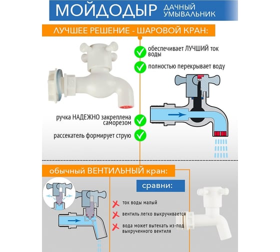 Дачный умывальник Лидер мойка пластик, нагреватель воды, бак 17 л, белый 010010