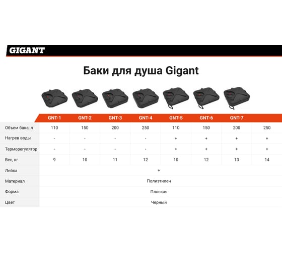 Бак для душа Gigant 110 л, с лейкой GNT-1