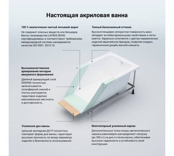Акриловая ванна 170х80 с каркасом Lavinia Boho Catani в наборе 2 в 1 S1-3712170R