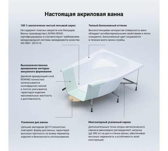 Угловая акриловая ванна 160 х 105 с каркасом Lavinia Boho Bell Pro в наборе 4 в 1 S3-370216PR