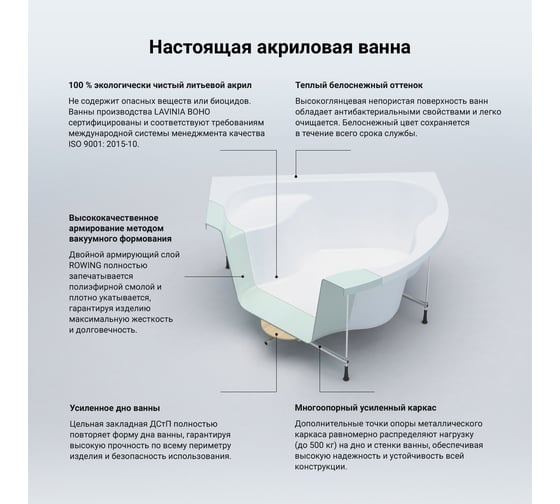 Угловая акриловая ванна 140 х 140 с каркасом Lavinia Boho Aveo в наборе 2 в 1 S1-37040140