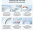 Подвесной унитаз Wellsee Pure BY 182603001 5