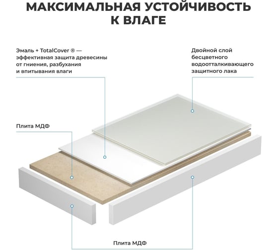 Комплект мебели для ванной комнаты Wellsee Genuine Tree с раковиной 201014466