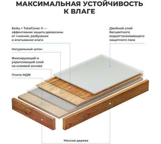 Комплект мебели для ванной комнаты с раковиной Wellsee Genuine Tree 201014417