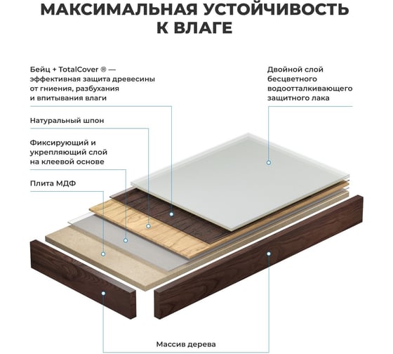 Раковина Wellsee 50 см со столешницей 100 смPure BY201011270 в наборе 9 в 1 201011270