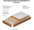 Раковина Wellsee 50 см со столешницей 140 смPure BY201011481 в наборе 9 в 1 201011481 3