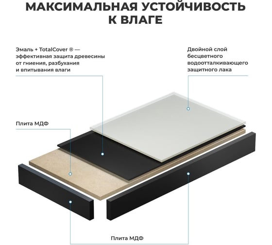 Раковина Wellsee 60 см со столешницей 140 см Calin 201007875 в наборе 10 в 1 1