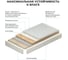 Раковина Wellsee 60 см со столешницей 140 см Croquis в наборе 10 в 1 201008260 3