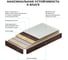 Раковина Wellsee 75 см со столешницей 100 смPure BY201011626 в наборе 9 в 1 201011626 3