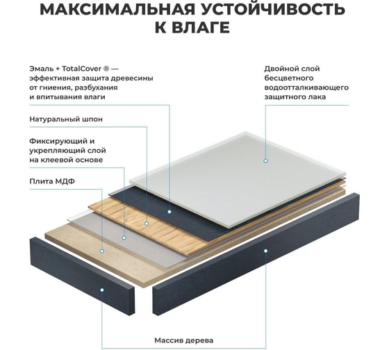 Раковина 40 см со столешницей 100 см Wellsee Doux в наборе 9 в 1 201009188