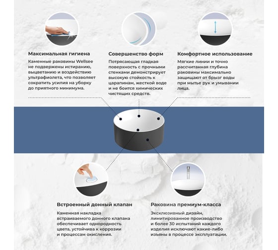 Раковина-столешница с двумя чашами Wellsee Le.charme в наборе 3 в 1: раковины из камня с подвесной столешницей 160 см (цвет матовый черный/матовый белый), с кронштейнами 202005671