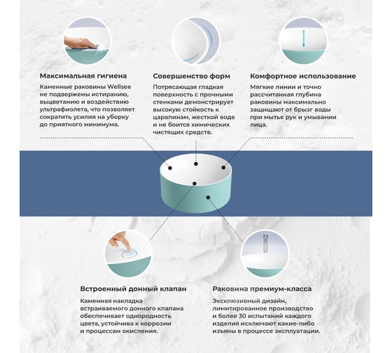 Раковина-столешница с чашей справа Wellsee Le.charme в наборе 3 в 1: раковина из камня с подвесной столешницей 130 см (цвет матовый бирюзовый/матовый белый), с кронштейнами 202005718