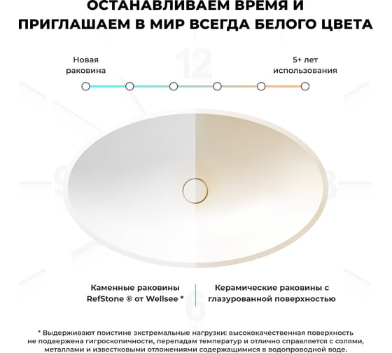 Раковина Wellsee Le.huit.mars набор 7 в 1: раковина из камня с подвесной столешницей 130 см (цвет матовый пурпурно-красный/матовый белый), кронштейны, смеситель, сифон, вентили, зеркало 202006732