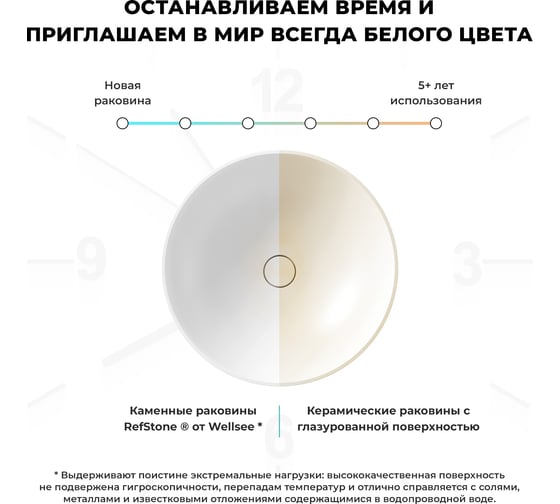 Раковина Wellsee Le.charme набор 7 в 1: две раковины из камня с подвесной столешницей 120 см (цвет матовый пурпурно-красный/матовый белый), кронштейны, смесители, сифоны, вентили, зеркала 202006914