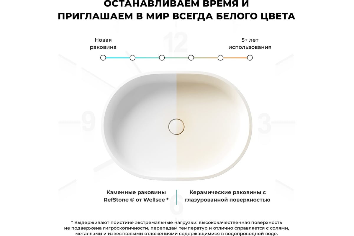 Раковина-столешница Wellsee Le.premier набор 7 в 1: каменная раковина  матового черного/матового белого цвета, столешница 90 см, кронштейны,  смеситель, сифон, зеркало 202007880 - выгодная цена, отзывы,  характеристики, фото - купить в Москве и РФ