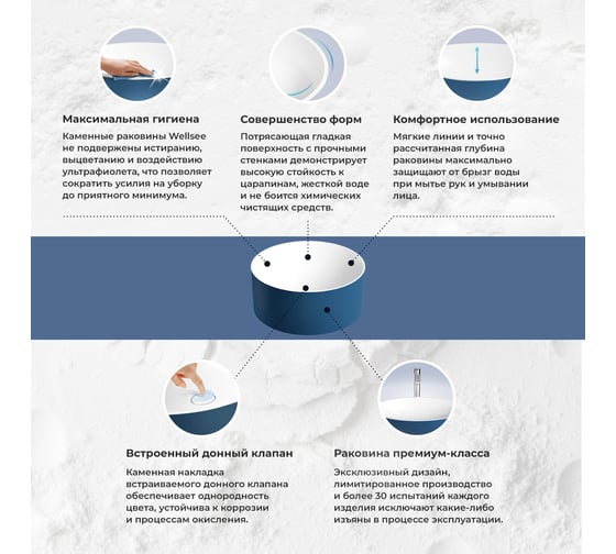 Раковина-столешница с двумя чашами Wellsee Le.charme в наборе 3 в 1: раковины из камня с подвесной столешницей 130 см (цвет матовый темно-синий/матовый белый), с кронштейнами 202007242
