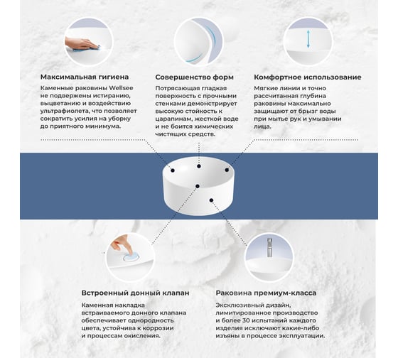 Накладная раковина для ванной Wellsee Le.charme в наборе 3 в 1: круглая раковина из искусственного камня в матовом белом цвете, встраиваемый смеситель в цвете матовый белый 202000226 1