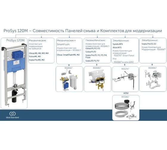 Система инсталляции для унитазов Ideal Standard Prosys Frame 120 M R020467