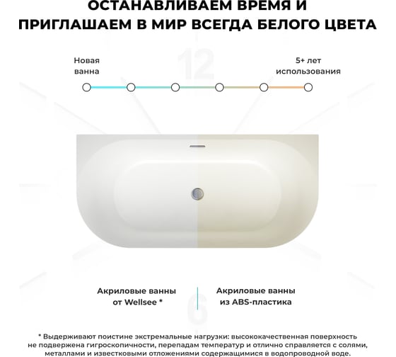 Пристенная акриловая ванна Wellsee Belle Spa 2.0 170x80 см  в наборе 4 в 1 202010443