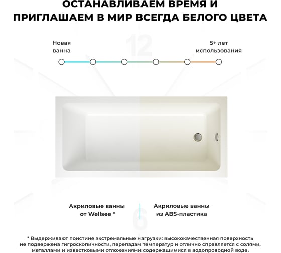 Акриловая ванна Wellsee FreeDom 180x85 см  в наборе 2 в 1 231103002