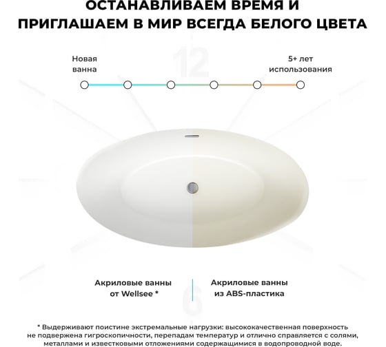 Отдельностоящая акриловая ванна Wellsee L’univers 178x91 см в наборе 4 в 1 236401003