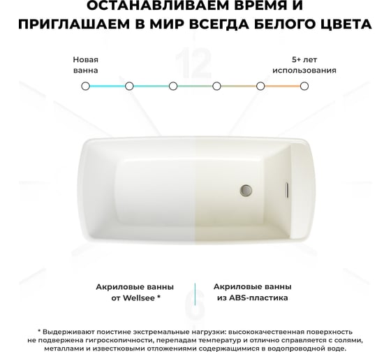 Отдельностоящая акриловая ванна Wellsee Idéal 170x78 см  в наборе 4 в 1 202010454