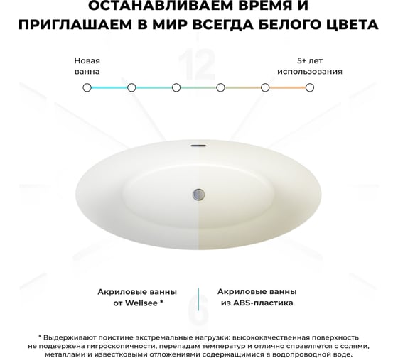 Отдельностоящая акриловая ванна Wellsee Cerulean 174x80 см  в наборе 4 в 1 202010449
