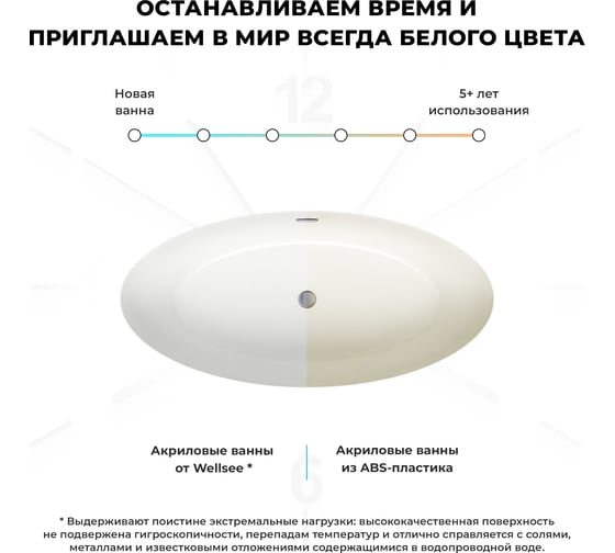 Отдельностоящая акриловая ванна Wellsee Grand Prix 186x89 см  в наборе 4 в 1 202010448