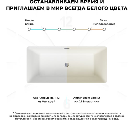 Отдельностоящая акриловая ванна Wellsee Pure BY 166x77 см  в наборе 4 в 1 202010453