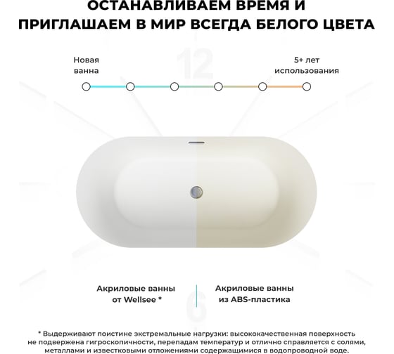 Отдельностоящая акриловая ванна Wellsee Chalice Perfection 166x77 см  в наборе 4 в 1 202010444