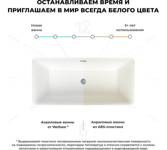 Отдельностоящая акриловая ванна Wellsee DeSire 2.0 168x78 см  в наборе 4 в 1 202010451
