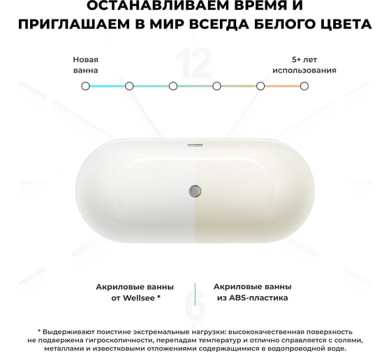 Отдельностоящая акриловая ванна Wellsee Chic Riviera 179x85 см  в наборе 4 в 1 202010447