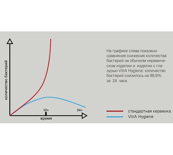 Комплект: напольный унитаз Serenada Vitra 9722B003-7203
