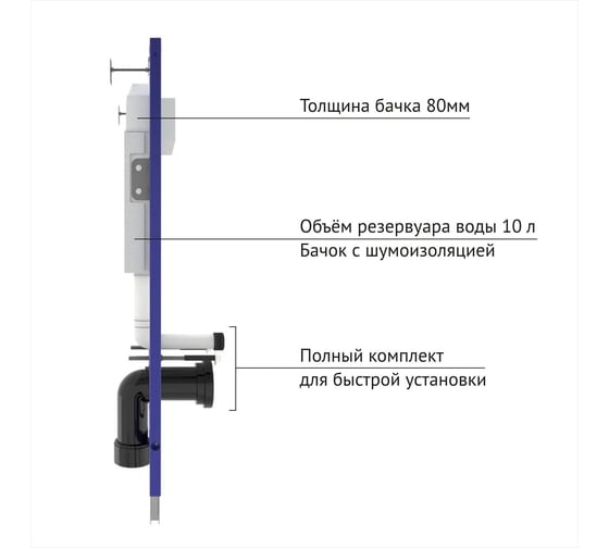 Комплект инсталляция Berges NOVUM кнопка L1 белая, унитаз VITA Rimless 49 см, сиденье дюропласт микролифт, быстросъём 043373