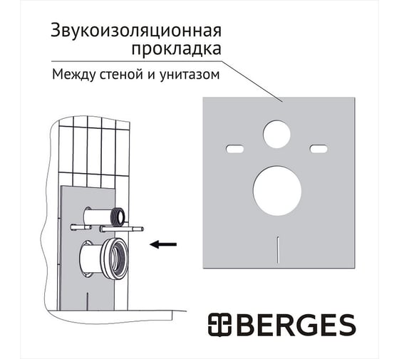 Комплект инсталляция Berges АТОМ кнопка хром глянец, унитаз VITA Rimless 49 см, сиденье дюропласт микролифт, быстросъём 043384
