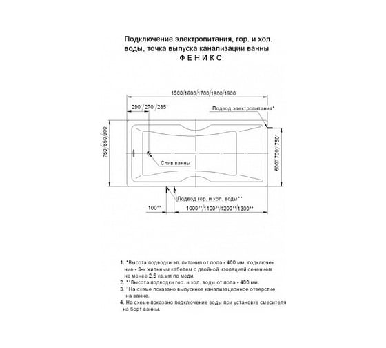 Гидромассажная ванна AQUATEK Феникс-170 ПН с фронтальным экраном, слив слева 00000001821 FEN170-0000089