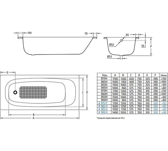 Ванна BLB UNIVERSAL HG стальная, 170x70 см, белая, 3,5 мм, без отверстия для ручек B70H 00021371