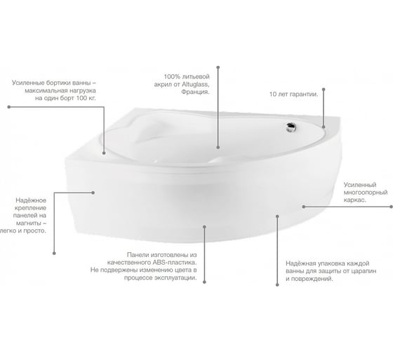 Акриловая ванна Roca HALL ANGULAR асимметричная, 150х100 см, левосторонняя, белая ZRU9302864 00036760