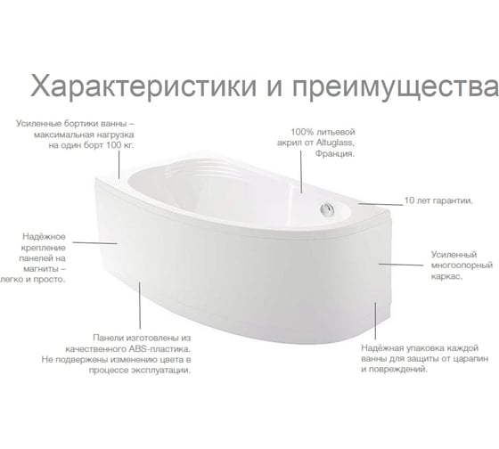 Акриловая ванна Roca MERIDA асимметричная 170х100 см, правосторонняя ZRU9302993 00046081