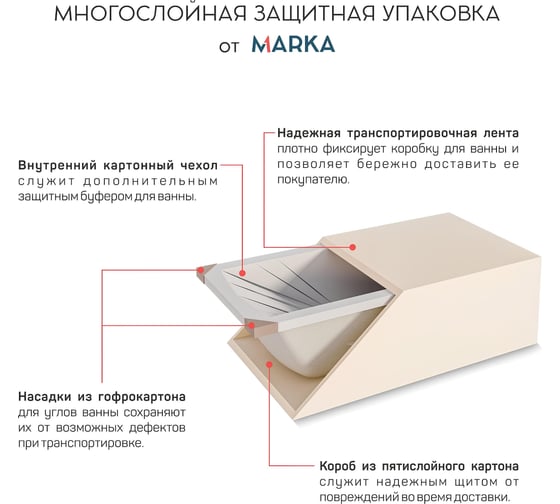 Ванна акриловая 170x70 см CLASSIC в наборе 4 в 1: Прямоугольная ванна, фронтальная панель, усиленный металлический каркас, слив-перелив хром 1Marka 01кл1770Акп