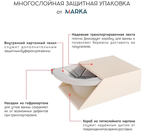 Акриловая ванна 1Marka AURA 150x105 см, правый угол, сантехнический акрил, в наборе 4в1: Ванна акриловая, панель фронтальная, усиленная стальная рама, слив-перелив хром 01ау1510пкп